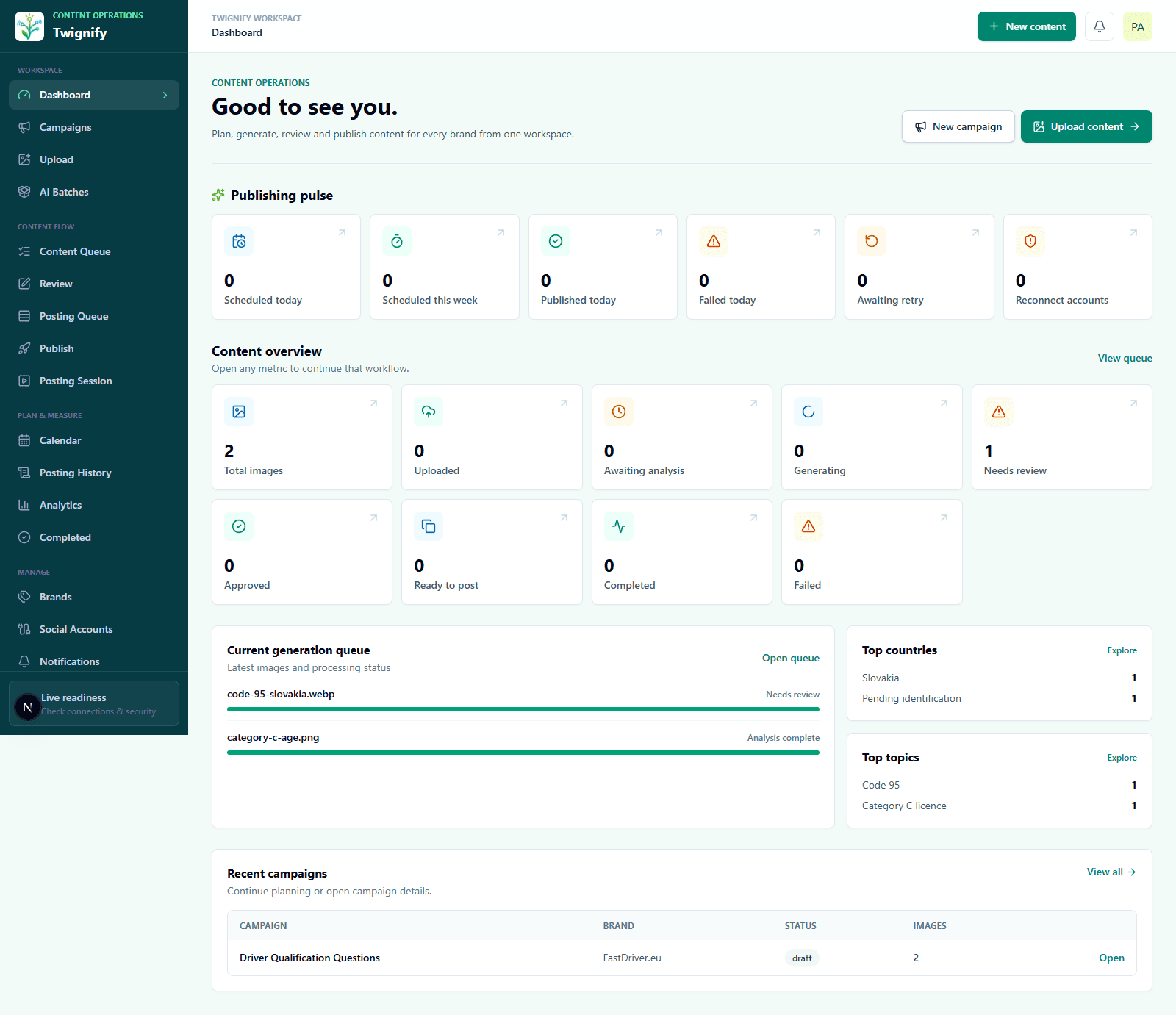 Twignify dashboard showing campaign and content operations